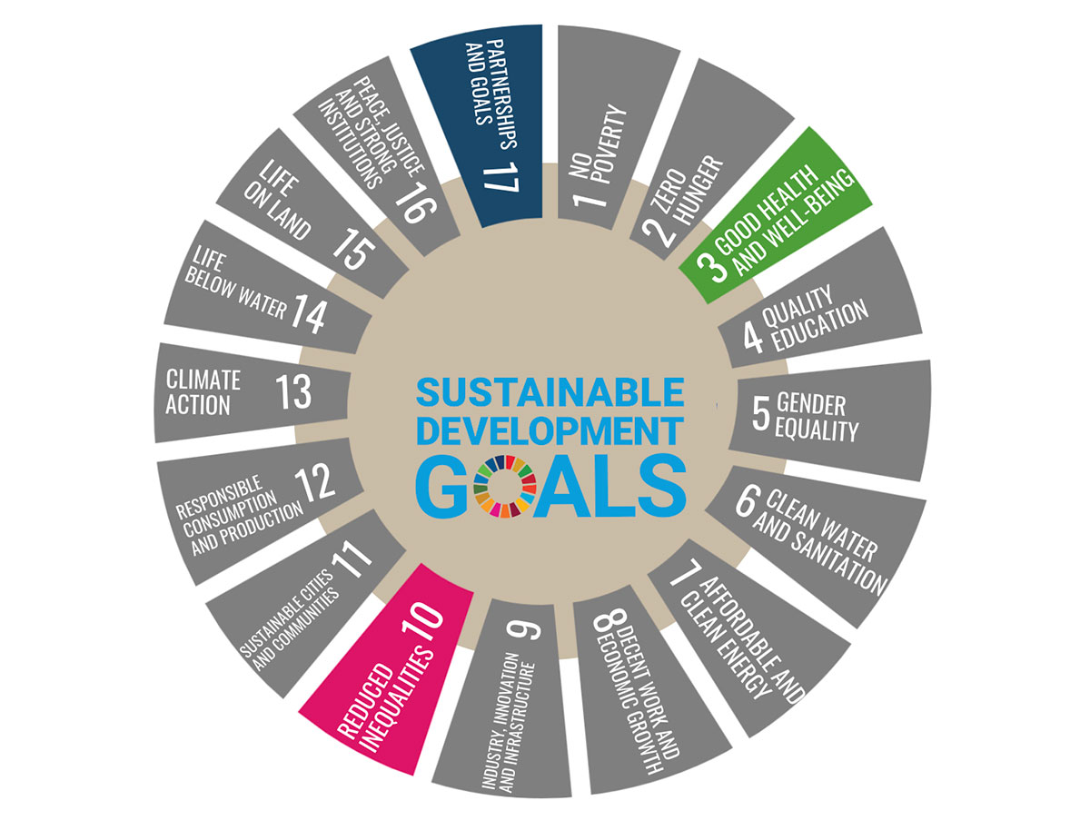 Sustainable Goals